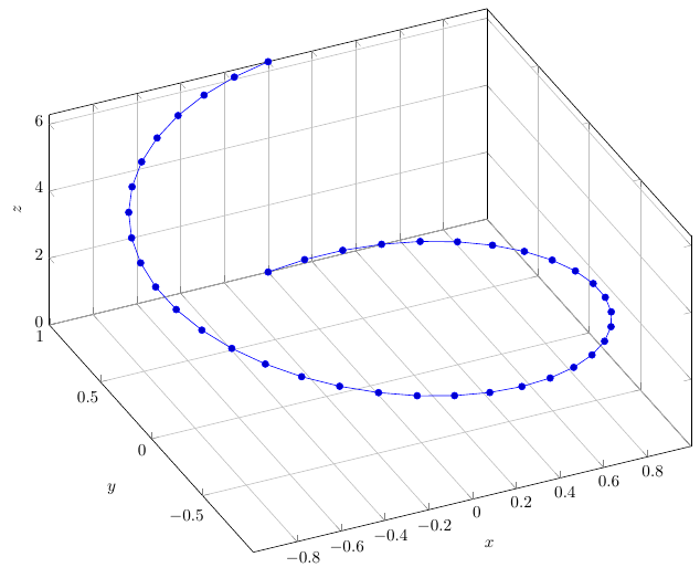 Hélice 3D