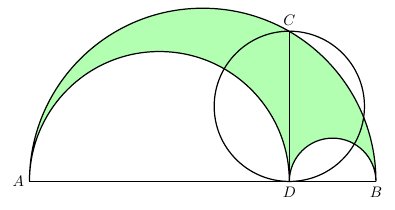 Arbelos (salinon)
