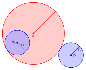 Cercles fermés