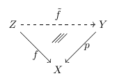 Diagramme commutatif (2)