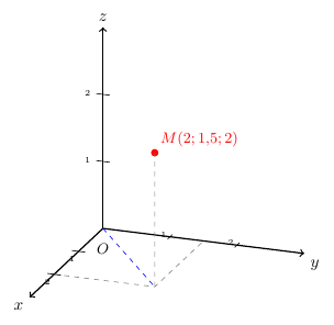 Repère orthonormé 3D avec point