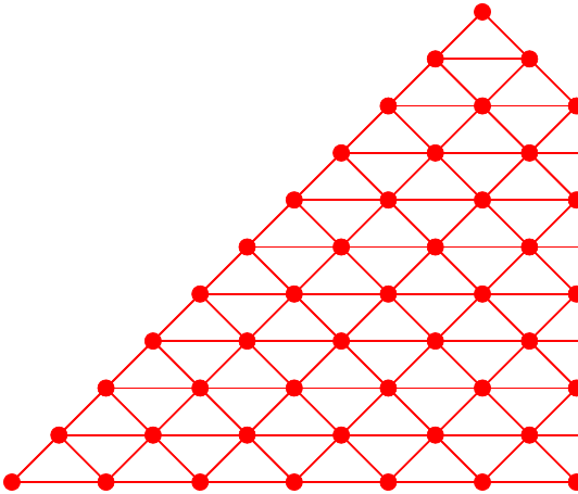 Graphe triangulé