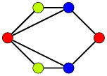 Graphe (6 sommets, 8 arêtes)