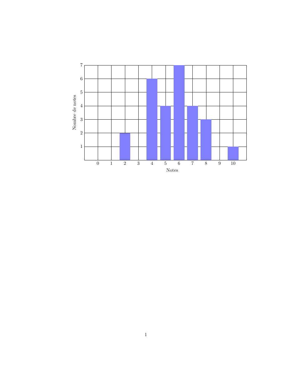 Noeuds — exemple 1.5