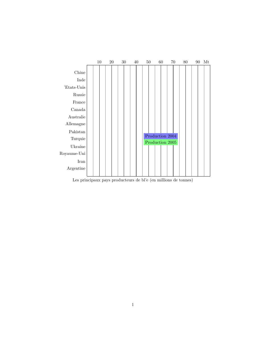 Noeuds — exemple 2.5