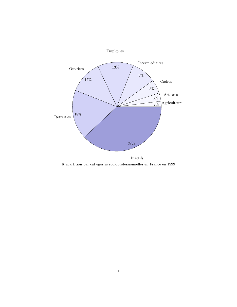 Noeuds — exemple 4.4