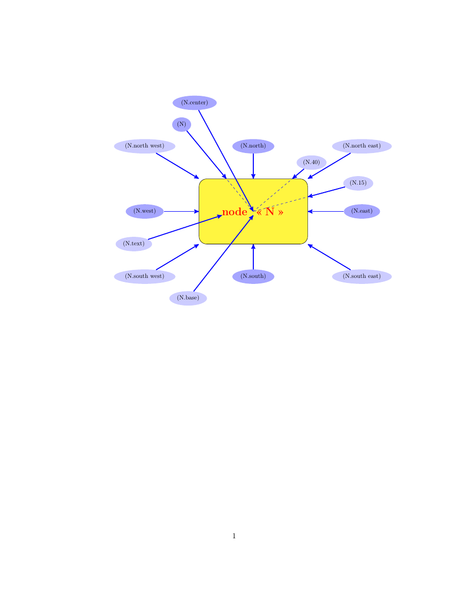 Arbres — exemple 2.6