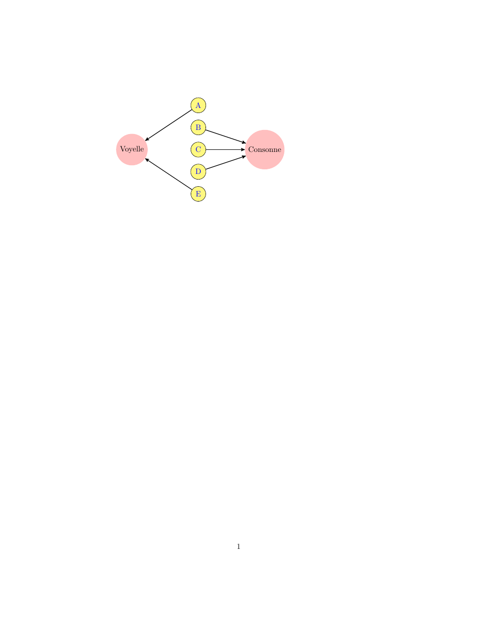 Arbres — exemple 4.1