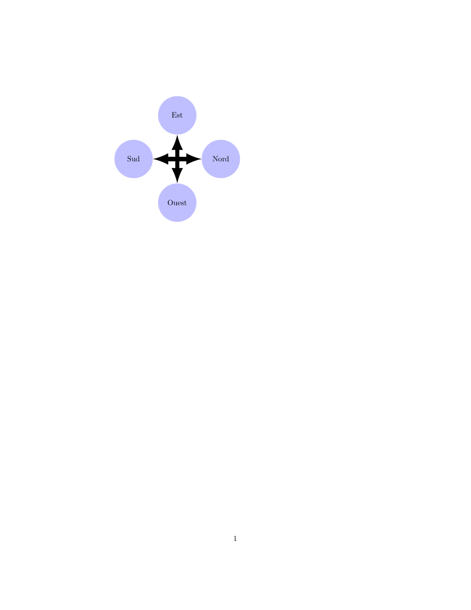 Arbres — exemple 4.2