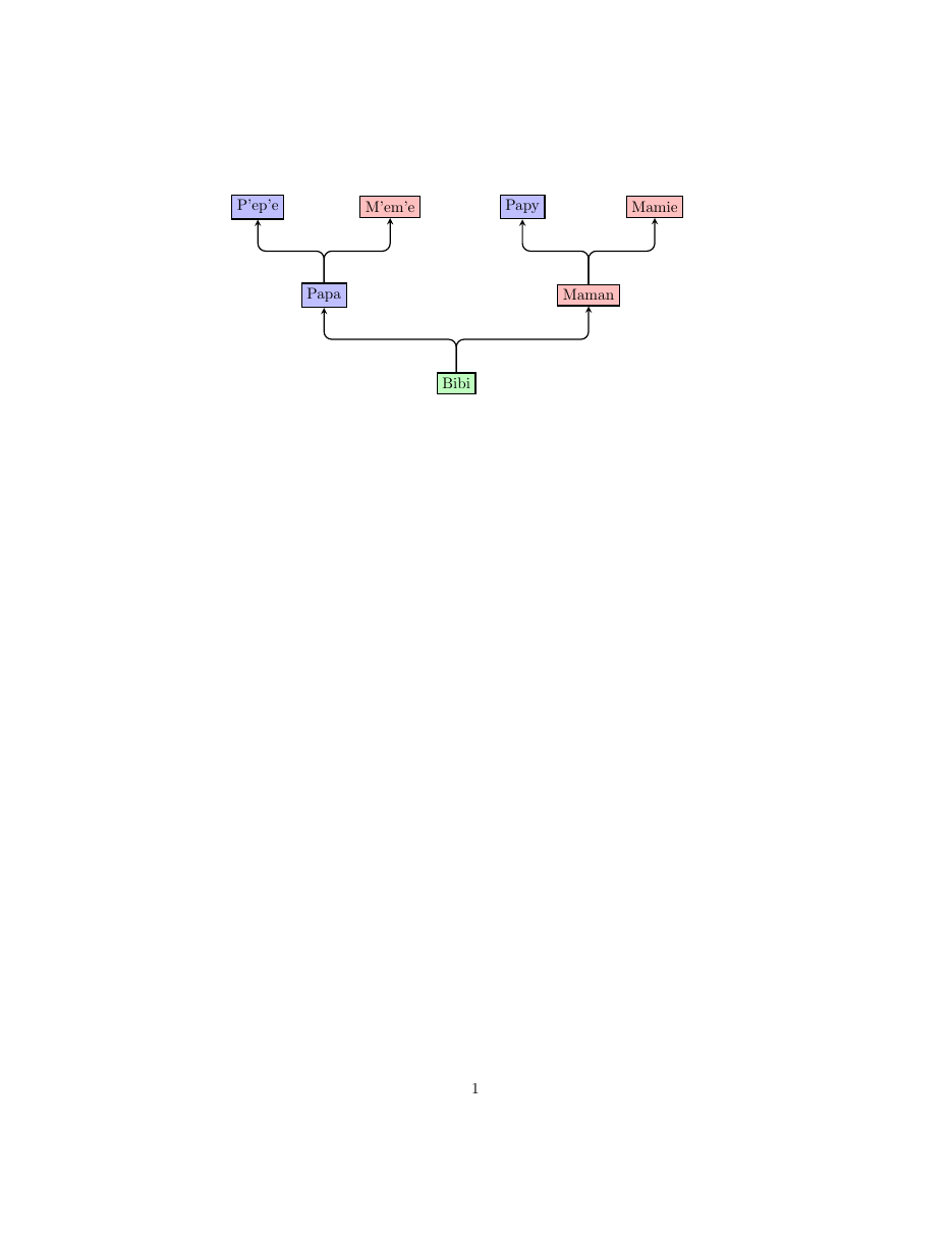 Arbres — exemple 4.6