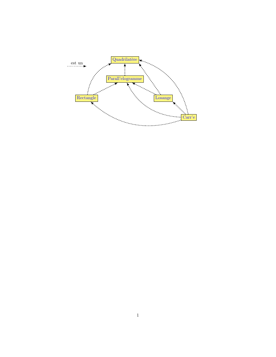 Graphiques (pgfplots) — exemple 1.3