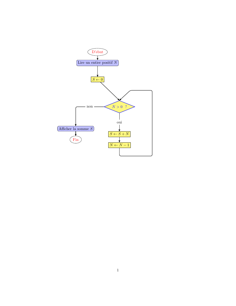 Graphiques (pgfplots) — exemple 2.4