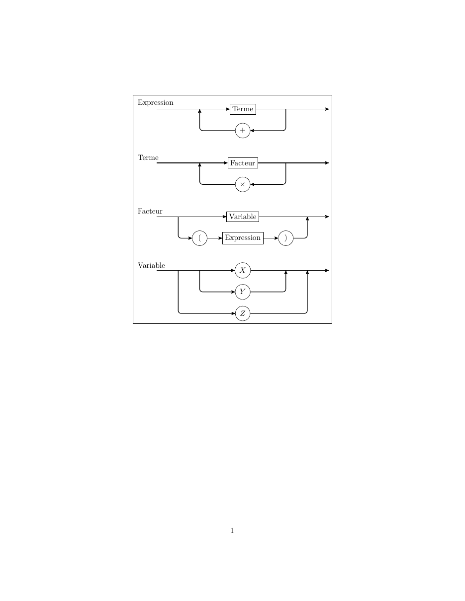 Graphiques (pgfplots) — exemple 3.3