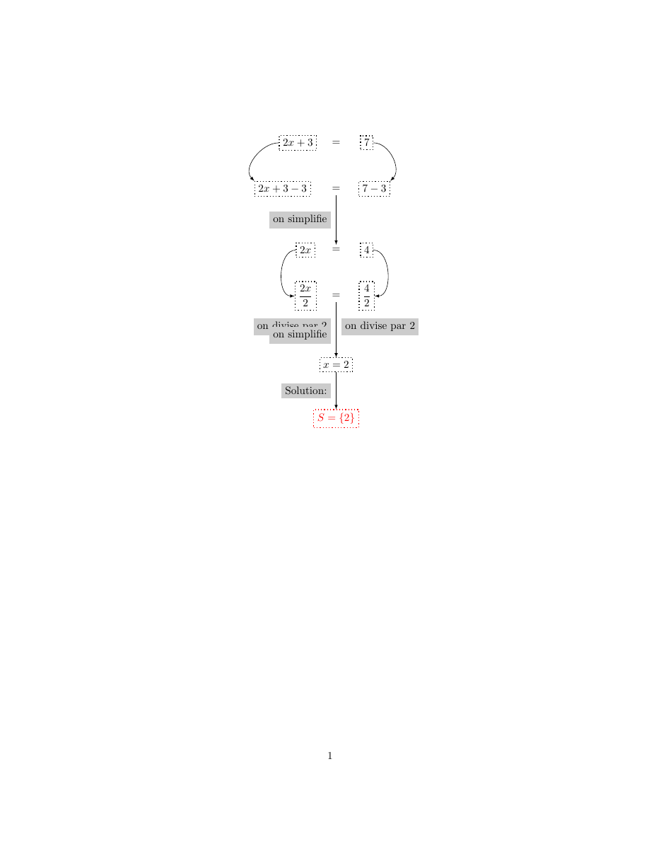 Graphiques (pgfplots) — exemple 4.5