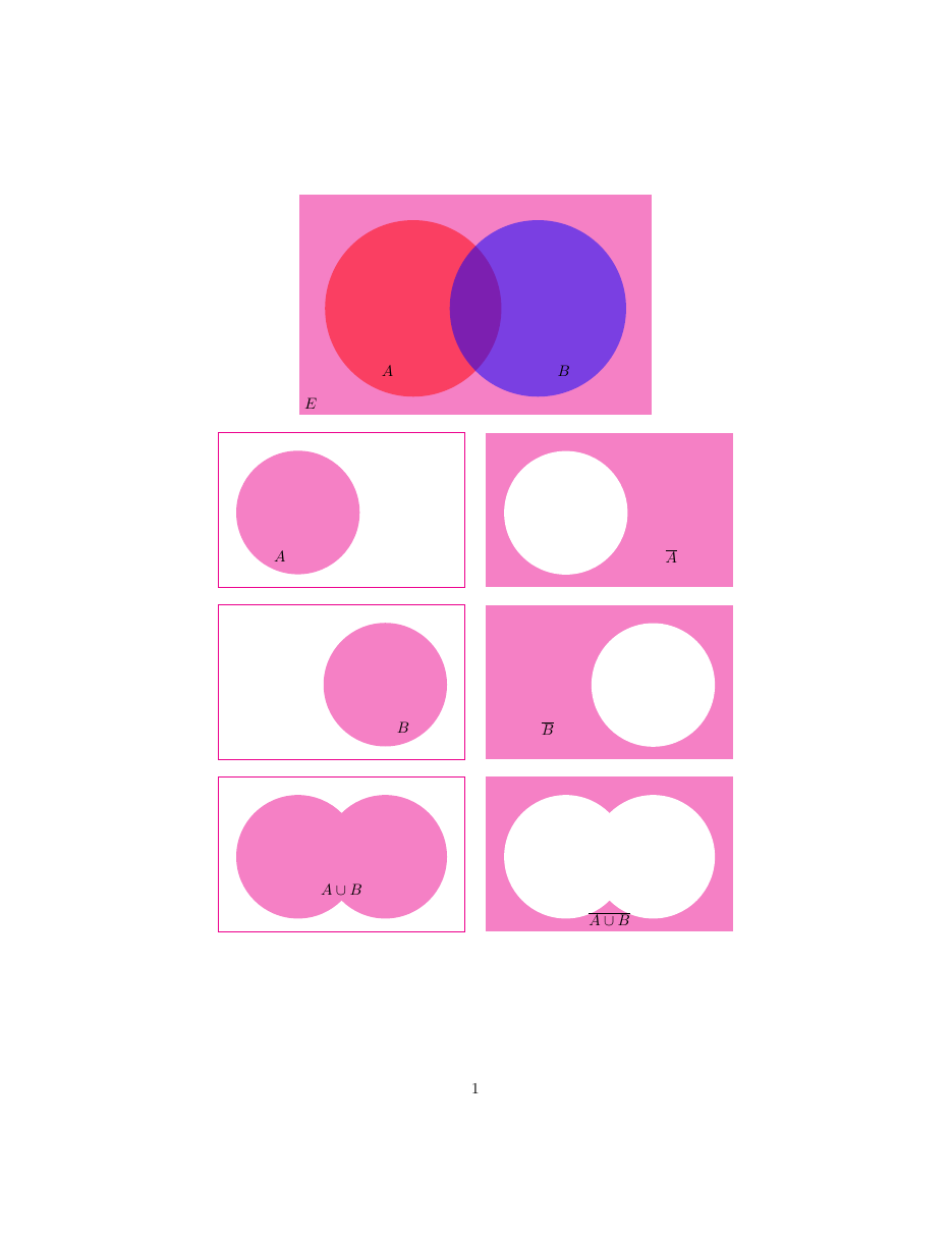 Diagrammes — exemple 2.3