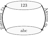 Fonction inverse