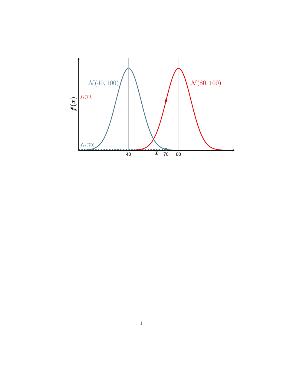 LDA Gaussienne (1)
