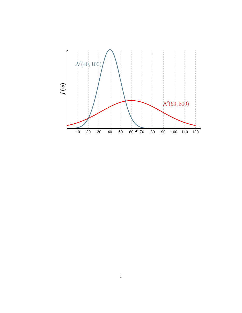 LDA Gaussienne (2)