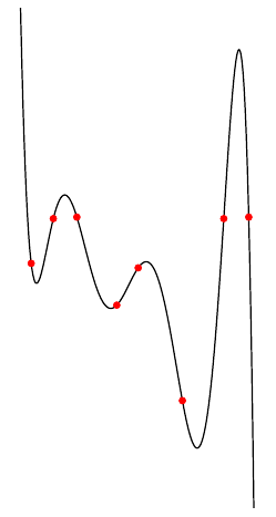 Interpolation polynomiale