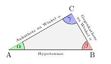 Triangle rectangle