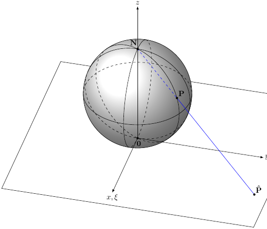 Projection stéréographique