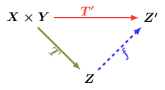 Diagramme tensoriel