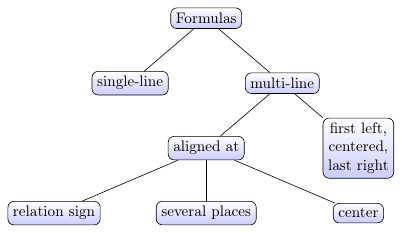 Arbre simple
