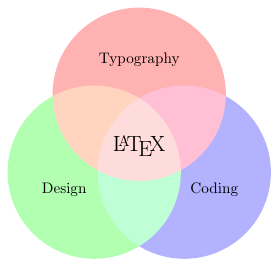 Diagramme de Venn