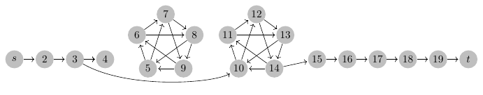 Automates