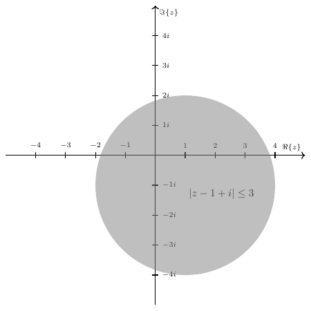 Cercle dans le plan complexe