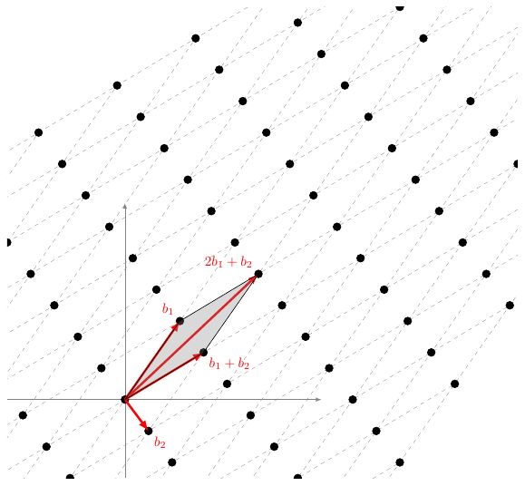 Points du réseau et vecteurs