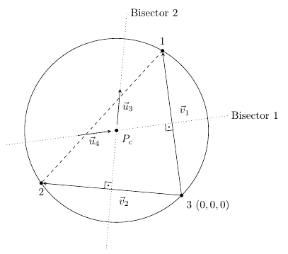 Médiatrices d'un triangle