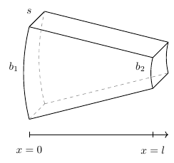 Segment de cylindre