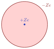 Modèles atomiques