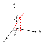Systèmes de coordonnées 3D
