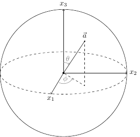 Sphère de Bloch