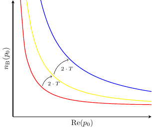 Distribution de Bose-Einstein