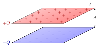 Condensateurs