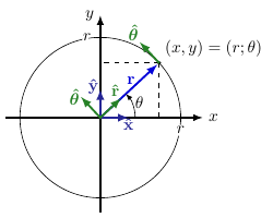 Coordonnées polaires
