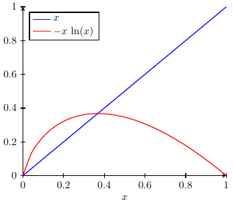Fonction concave