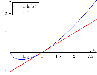 Fonction convexe