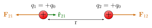 Force de Coulomb