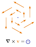 Rotationnel