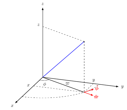 Coordonnées cylindriques