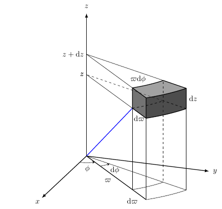 Élément de volume cylindrique