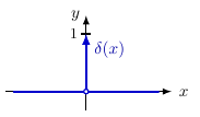 Fonction delta de Dirac