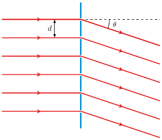 Diffraction