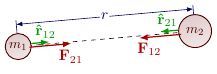 Force gravitationnelle