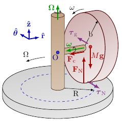 Meule
