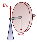 Précession d'un gyroscope